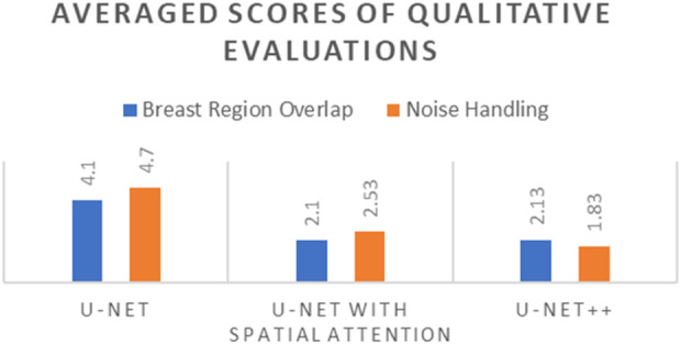 FIGURE 18