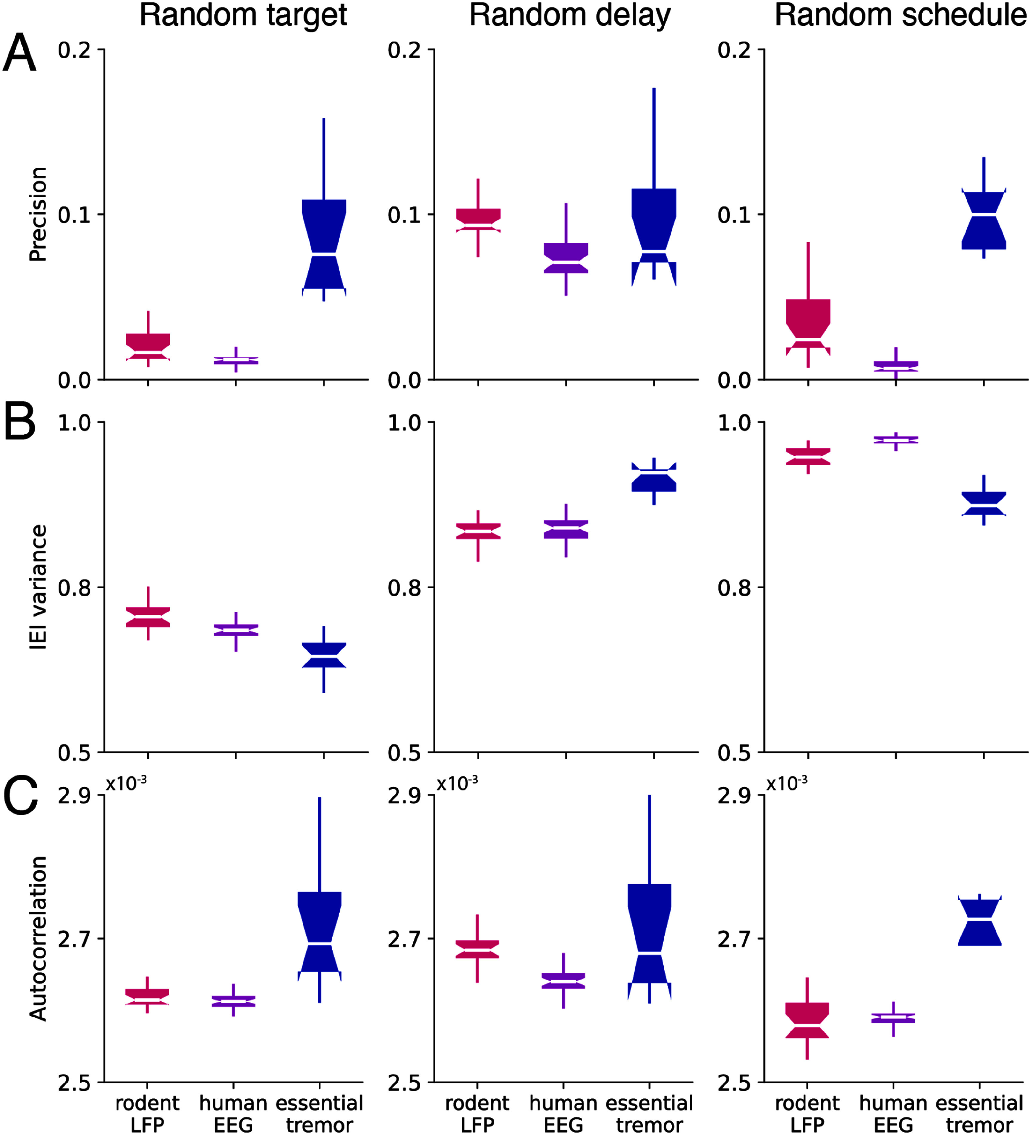 Figure 16