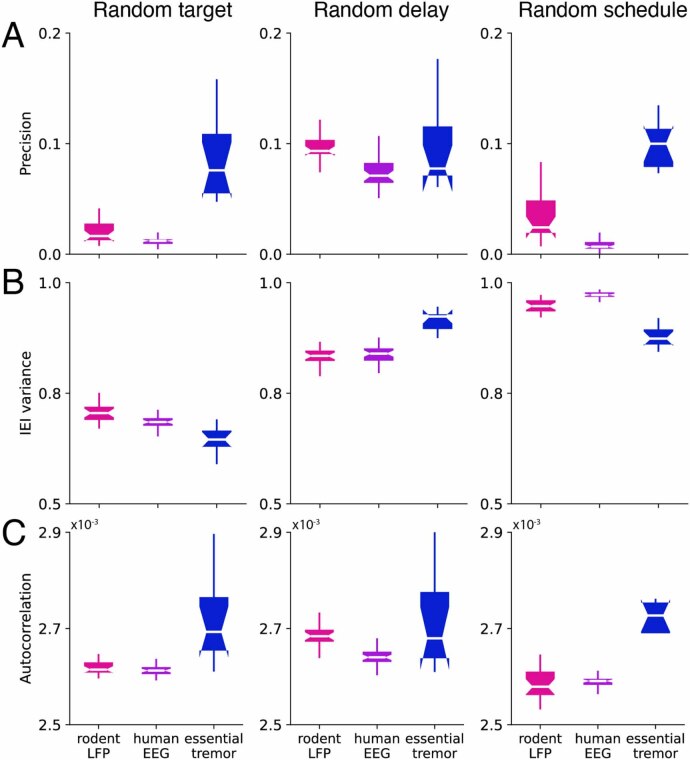 Figure 17