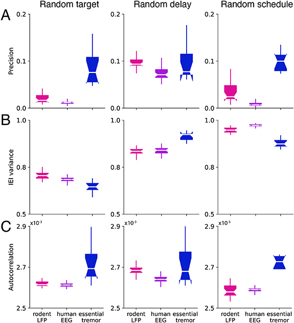 Figure 18