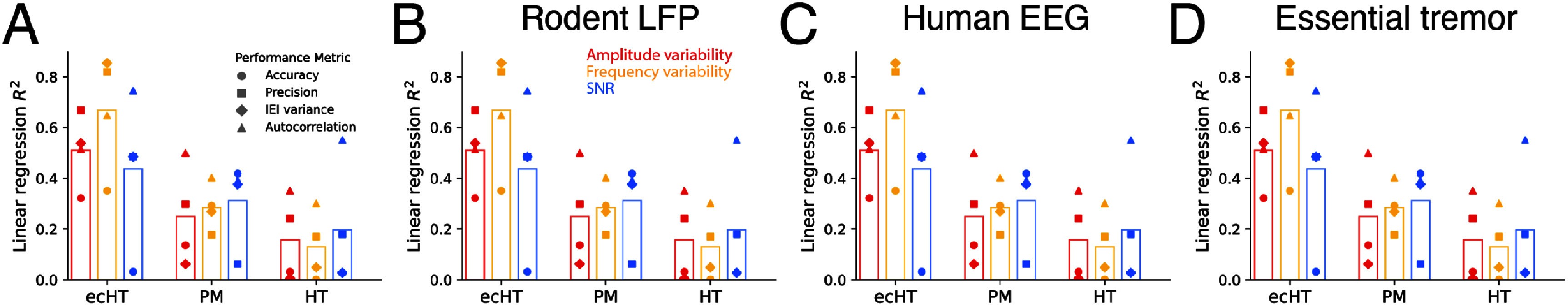 Figure 19