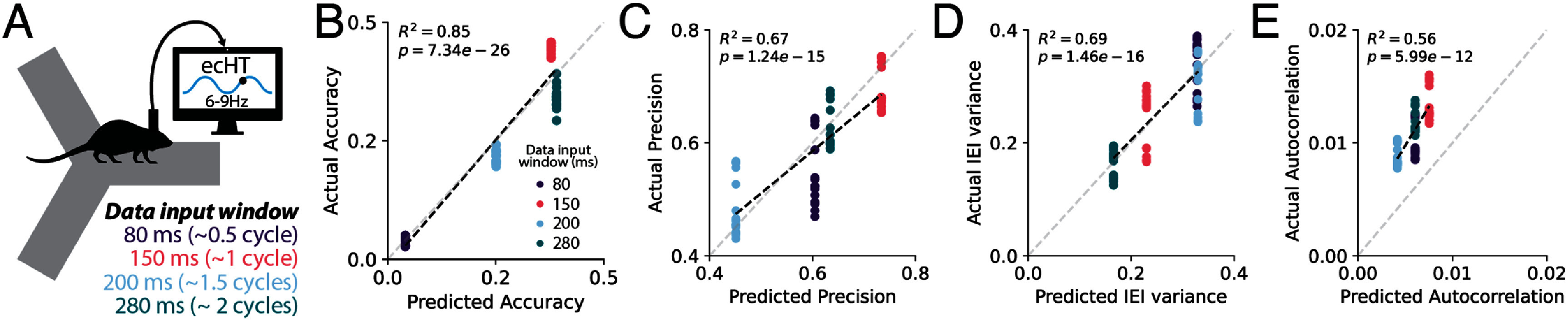 Figure 22