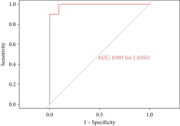 Figure 19