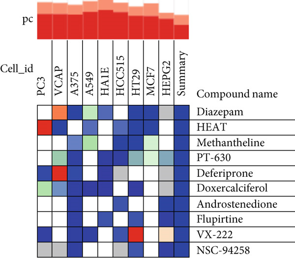 Figure 20