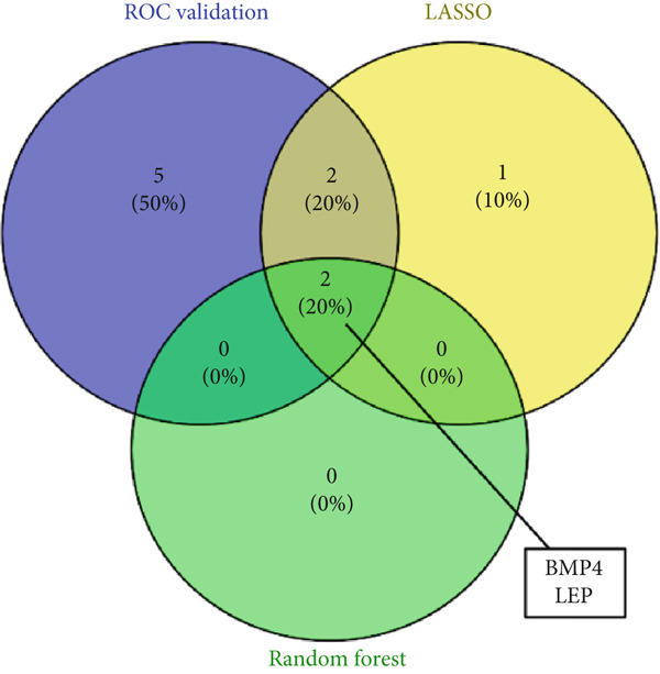Figure 21