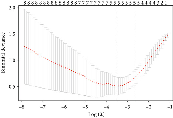 Figure 26
