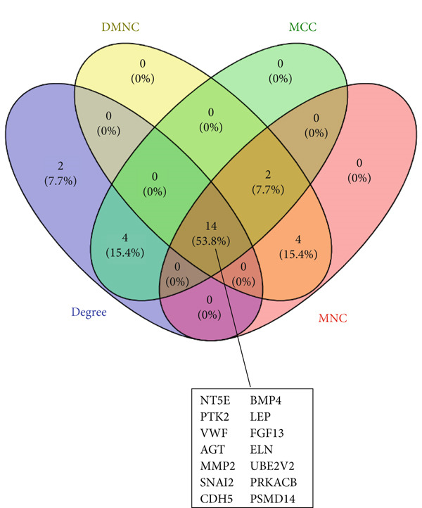 Figure 27