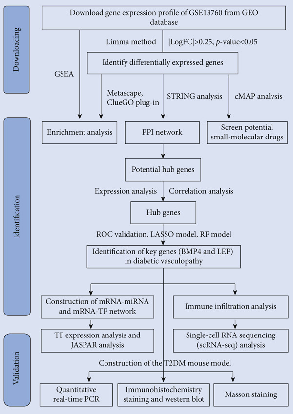 Figure 32