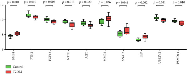 Figure 34