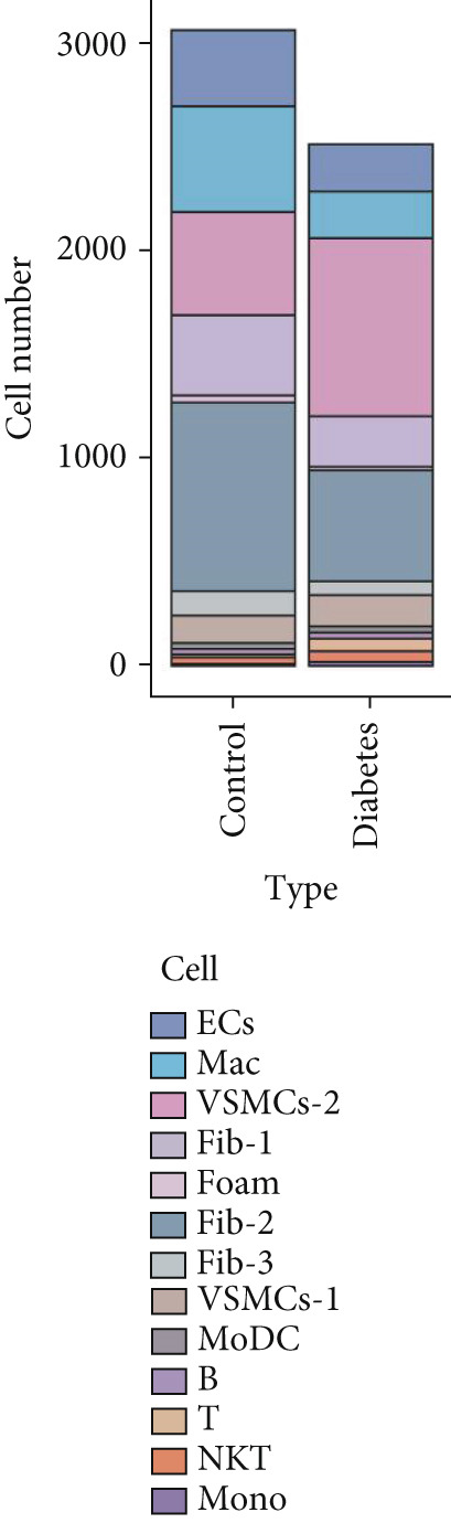 Figure 35