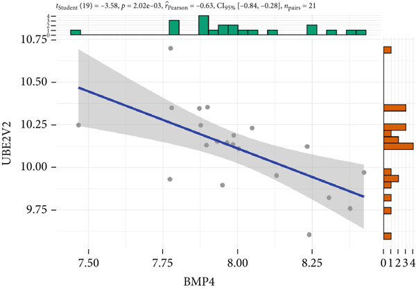 Figure 37