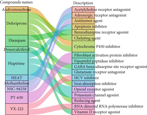 Figure 40