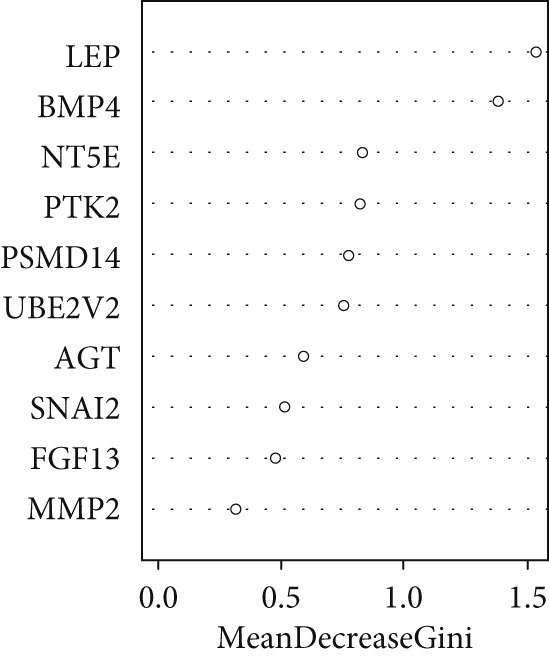 Figure 41