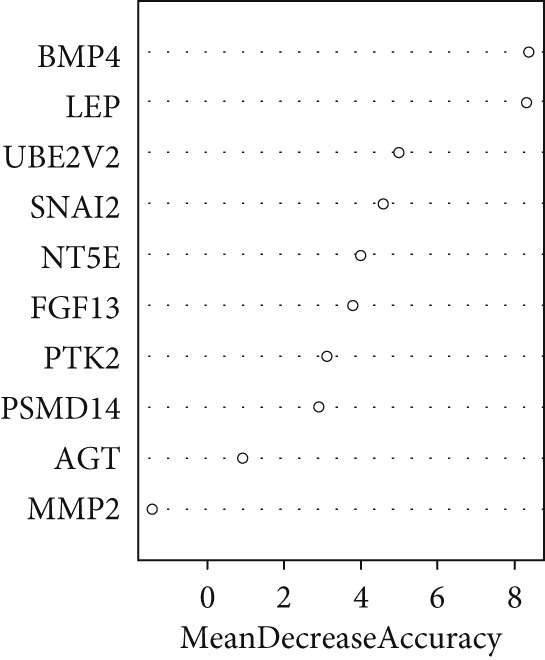 Figure 45
