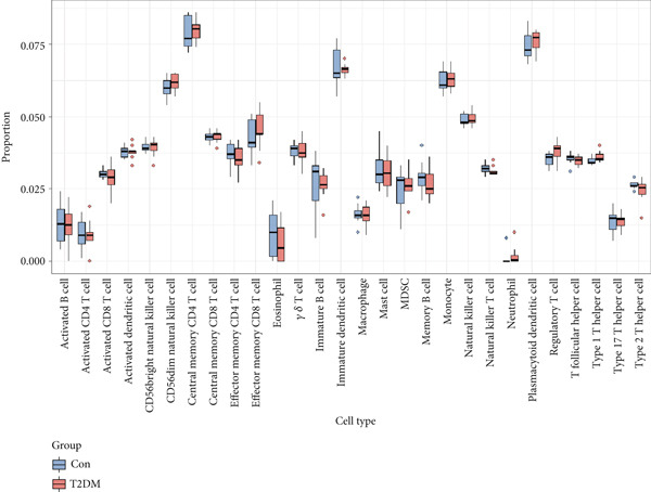 Figure 46