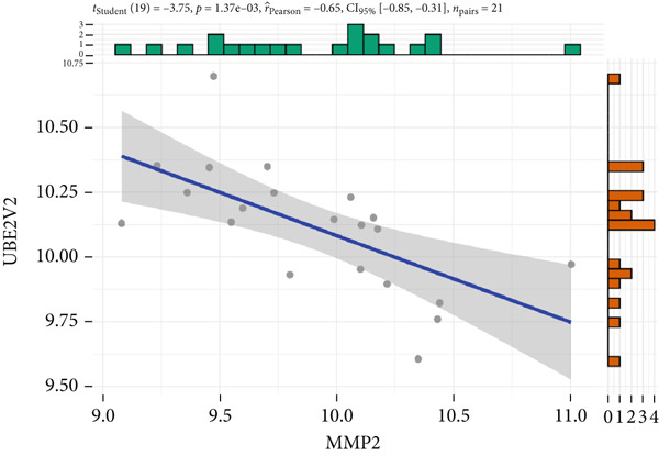 Figure 47