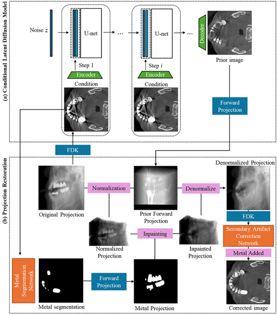 Figure 13