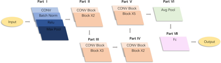 Figure 21