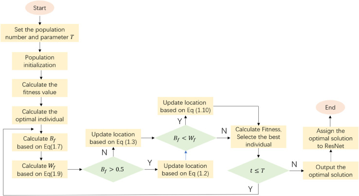 Figure 22