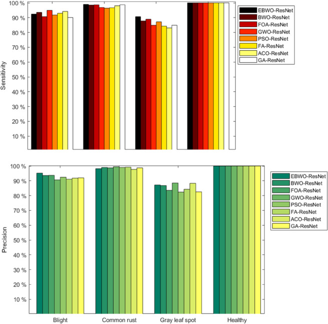Figure 25