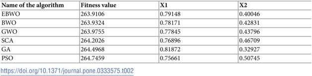 Figure 27