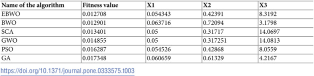 Figure 28