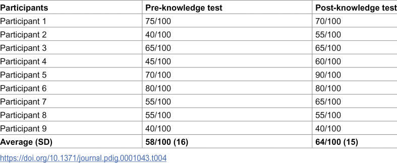 Figure 5