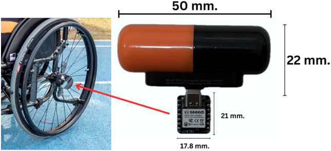 Figure 4