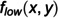 Figure 32