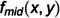 Figure 33