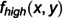 Figure 34
