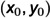 Figure 28