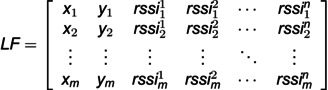Figure 36
