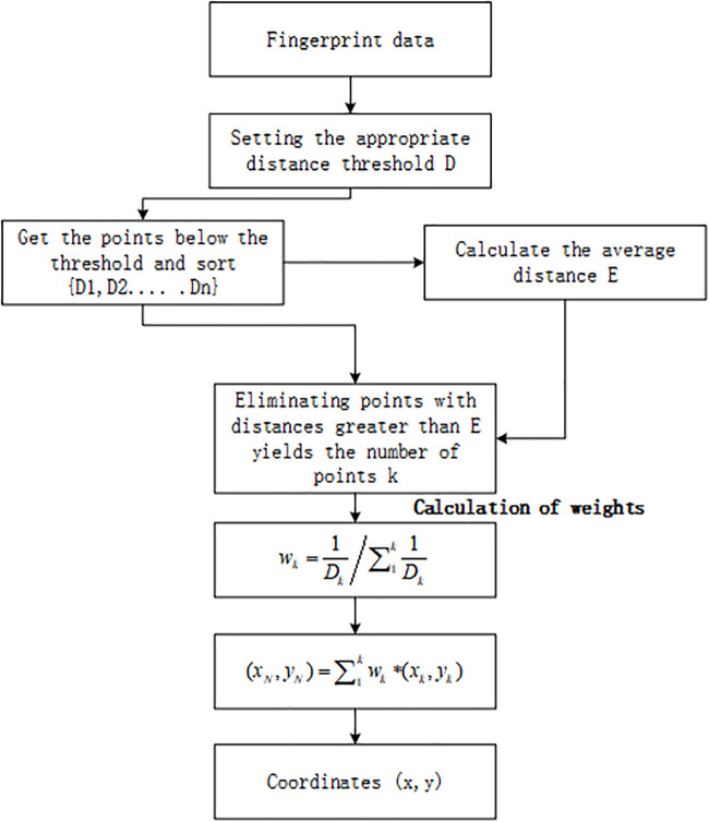Figure 42