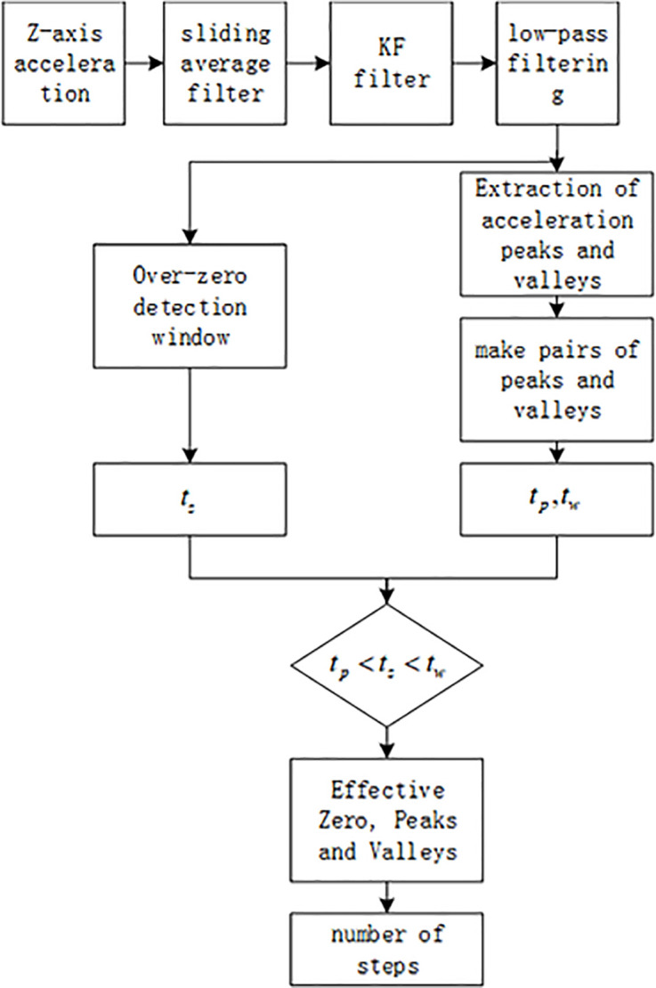 Figure 43