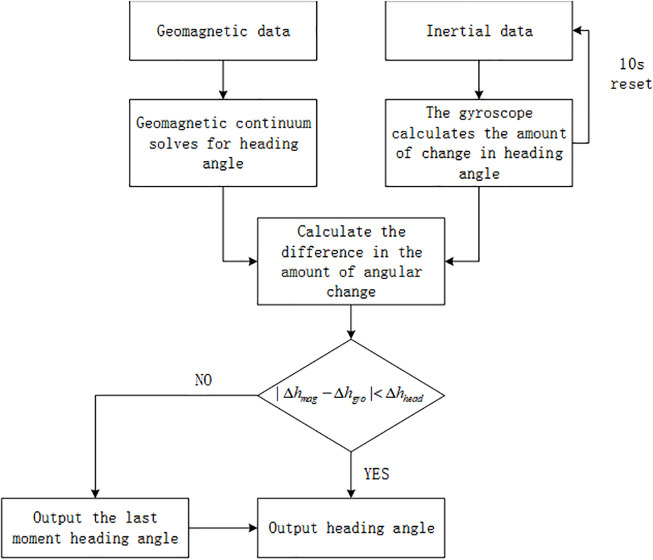 Figure 44