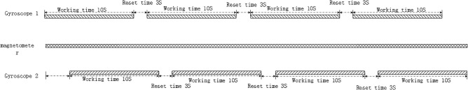 Figure 45