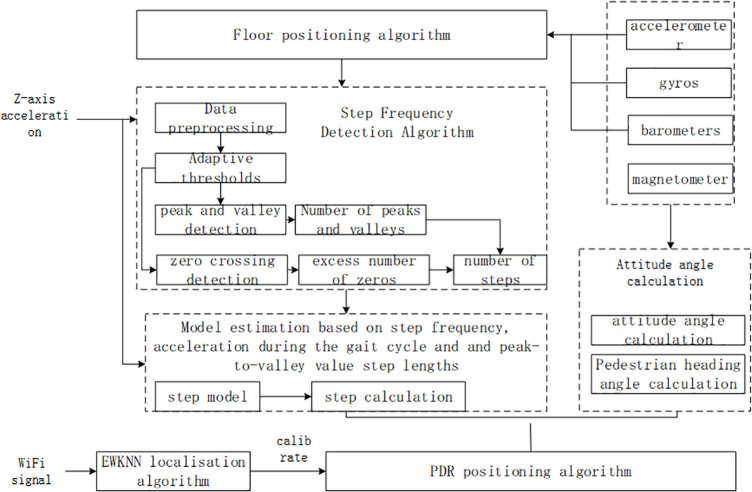 Figure 46