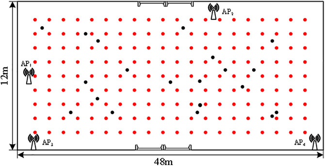Figure 47