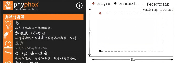 Figure 48