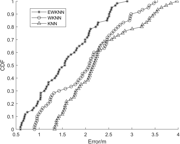 Figure 49