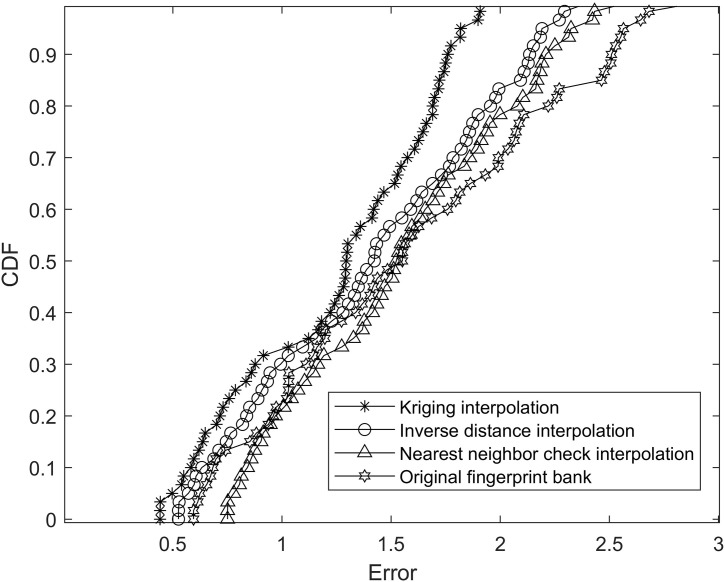 Figure 50