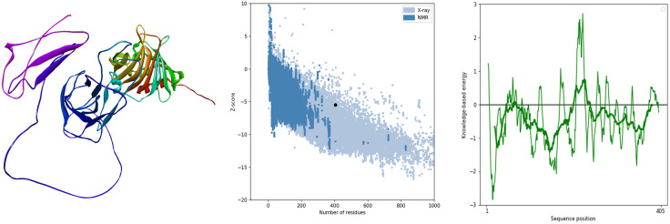 Figure 14