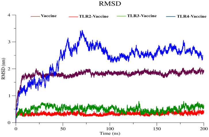 Figure 18