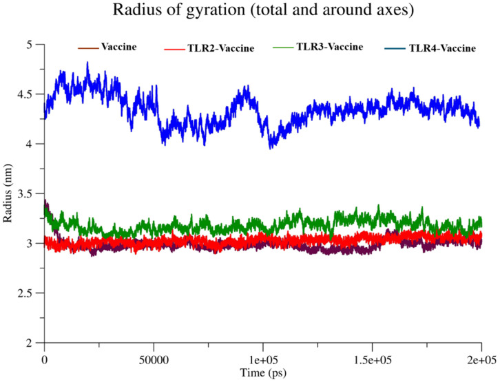 Figure 20