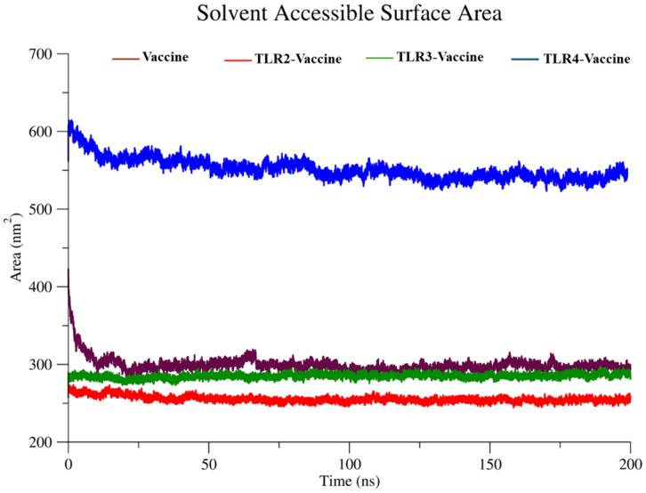 Figure 21