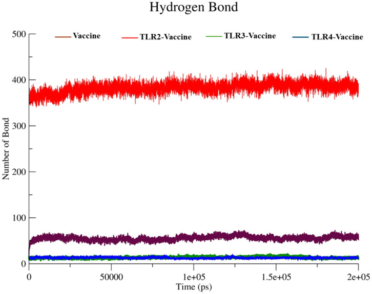 Figure 22