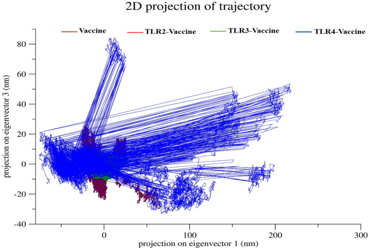 Figure 24