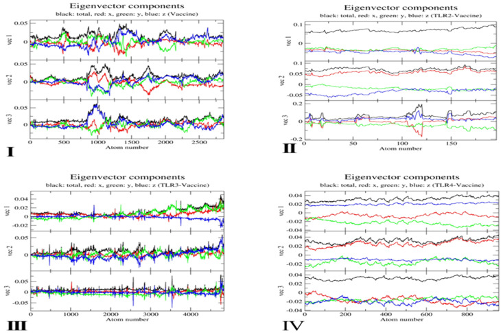 Figure 26