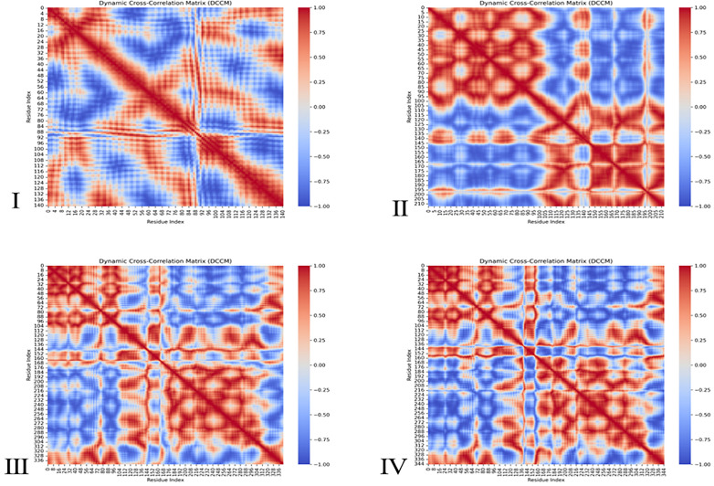 Figure 27